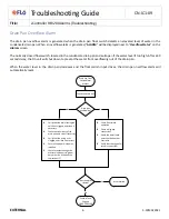 Preview for 6 page of Flo i-Controller REV.200 Troubleshooting Manual