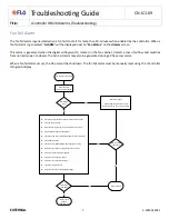 Preview for 7 page of Flo i-Controller REV.200 Troubleshooting Manual