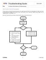 Preview for 9 page of Flo i-Controller REV.200 Troubleshooting Manual