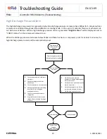 Preview for 10 page of Flo i-Controller REV.200 Troubleshooting Manual