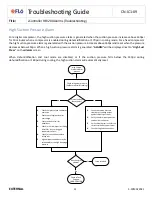 Preview for 11 page of Flo i-Controller REV.200 Troubleshooting Manual