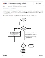 Preview for 12 page of Flo i-Controller REV.200 Troubleshooting Manual