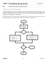 Preview for 14 page of Flo i-Controller REV.200 Troubleshooting Manual