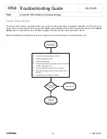 Preview for 15 page of Flo i-Controller REV.200 Troubleshooting Manual