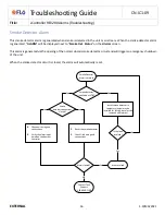 Preview for 16 page of Flo i-Controller REV.200 Troubleshooting Manual