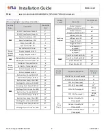 Preview for 7 page of Flo i-Controller Installation Manual