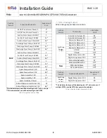 Preview for 8 page of Flo i-Controller Installation Manual