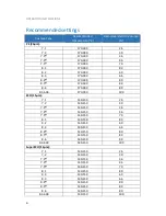 Preview for 8 page of Floeter AirWave 1 Operating Instructions Manual