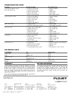 Предварительный просмотр 4 страницы FLOJET 2840 Series Installation & Service Information