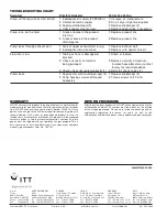 Preview for 4 page of FLOJET N5100-010 Installation & Operation