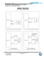 Preview for 12 page of Flomatic DHC-100 Configuration And Operation Manual