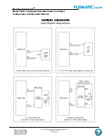 Preview for 12 page of Flomatic FDHC-100 Configuration And Operation Manual