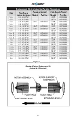 Preview for 8 page of Flomec G Series Product Owners Manual