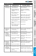 Preview for 31 page of Flomec Q9 Product Owners Manual