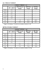 Preview for 14 page of Flomec QSE Series Owner'S Manual