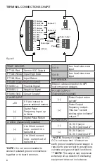 Предварительный просмотр 8 страницы Flomec QSI Series Installation Instructions Manual