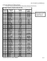 Preview for 22 page of Flomotion Systems 2001H Series Installation And Operation Manual