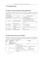 Preview for 35 page of Flomotion Systems EM6100 Manual