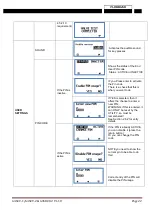 Preview for 22 page of Flonidan G4SZV-1 User Manual