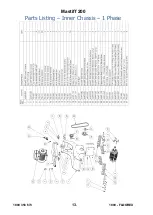 Preview for 14 page of Floorex Products Mastiff 200 Safety & Operators Manual & Parts Listing