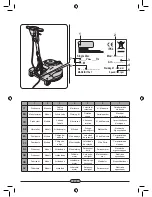 Preview for 4 page of Floorpul C150 U13 ERG Operation And Maintenance