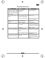 Preview for 29 page of Floorpul C150 U13 ERG Operation And Maintenance