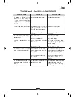 Preview for 59 page of Floorpul C150 U13 ERG Operation And Maintenance