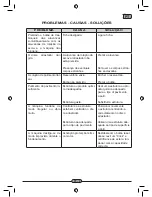 Preview for 69 page of Floorpul C150 U13 ERG Operation And Maintenance