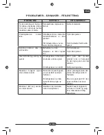 Preview for 89 page of Floorpul C150 U13 ERG Operation And Maintenance