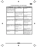 Preview for 99 page of Floorpul C150 U13 ERG Operation And Maintenance