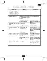 Preview for 109 page of Floorpul C150 U13 ERG Operation And Maintenance