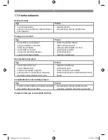 Preview for 20 page of Flora Best FGP 1000 A1 Operation And Safety Notes