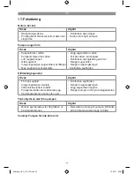 Preview for 29 page of Flora Best FGP 1000 A1 Operation And Safety Notes