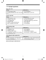 Preview for 38 page of Flora Best FGP 1000 A1 Operation And Safety Notes