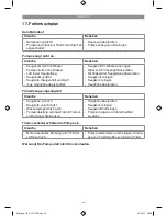 Preview for 48 page of Flora Best FGP 1000 A1 Operation And Safety Notes