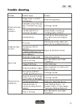 Предварительный просмотр 22 страницы FLORABEST 270704 Translation Of Original Operation Manual