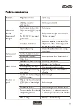 Предварительный просмотр 66 страницы FLORABEST 270704 Translation Of Original Operation Manual