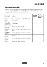 Предварительный просмотр 19 страницы FLORABEST 89307 Translation Of Original Operation Manual