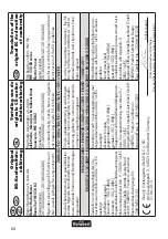 Предварительный просмотр 60 страницы FLORABEST 89307 Translation Of Original Operation Manual