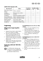 Preview for 87 page of FLORABEST BL FBS 25 A1 Translation Of The Original Instructions