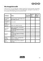 Preview for 75 page of FLORABEST FAHE 18 A1 Translation Of Original Operation Manual