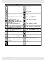 Preview for 20 page of FLORABEST FARAT 40-Li A1 Operation And Safety Notes