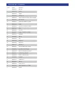 Preview for 3 page of FLORABEST FBLB 33 A1 Operation And Safety Notes