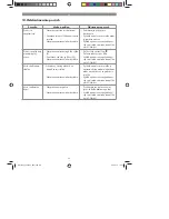 Preview for 64 page of FLORABEST FBS 43 A1 Operation And Safety Notes Original Operating Instructions