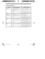 Preview for 81 page of FLORABEST FBS 43 A1 Operation And Safety Notes Original Operating Instructions