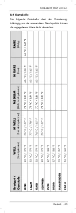 Preview for 67 page of FLORABEST FFGT 433 A1 Operating Instructions And Safety Instructions