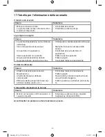 Предварительный просмотр 22 страницы FLORABEST fgp 1000 a1 Original Operating Instructions