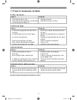 Предварительный просмотр 32 страницы FLORABEST fgp 1000 a1 Original Operating Instructions