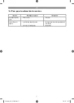 Preview for 9 page of FLORABEST FGPZ 12 A1 Operation And Safety Notes