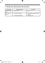 Preview for 15 page of FLORABEST FGPZ 12 A1 Operation And Safety Notes